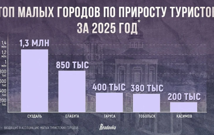 Таруса вошла в тройку самых полюбившихся туристам малых городов