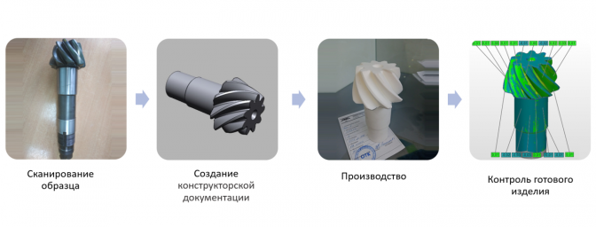 3Д Реверс инжиниринг - 1 000 руб.