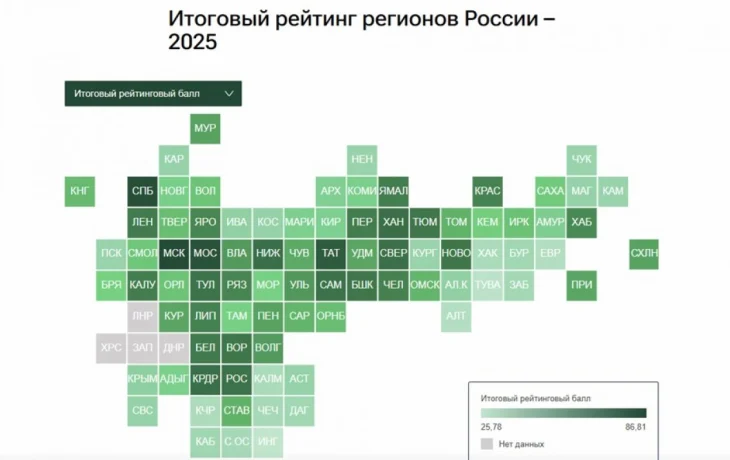 Калужская область заняла 18 место в итоговом рейтинге регионов России